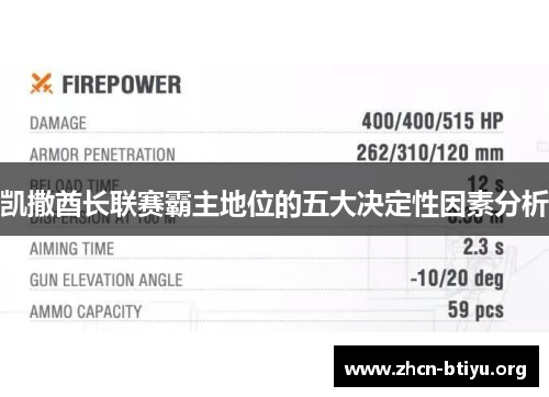 凯撒酋长联赛霸主地位的五大决定性因素分析