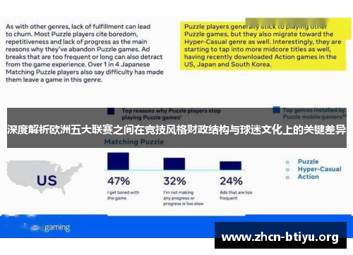 深度解析欧洲五大联赛之间在竞技风格财政结构与球迷文化上的关键差异 深度解析欧洲五大联赛之间在竞技风格财政结构与球迷文化上的关键差异