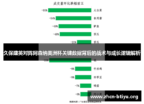 久保建英对阵阿森纳美洲杯关键数据背后的战术与成长逻辑解析